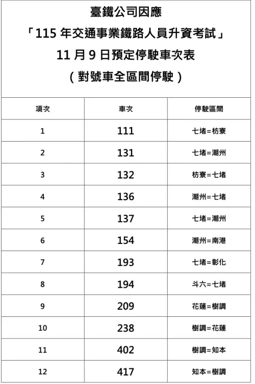 ▲11月9日預定停駛車次表。（圖／臺鐵公司提供）