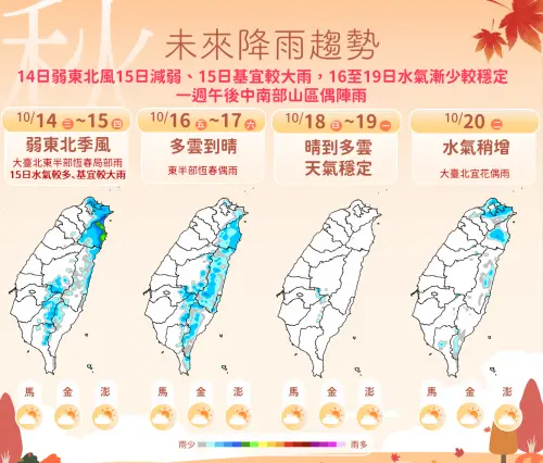 天氣／明東北季風殺到！桃園以北「跌破20度」　台北、宜花都變天