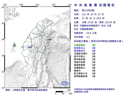 地震速報／17:30花蓮豐濱規模4.3地震　11縣市有感、最大震度3級