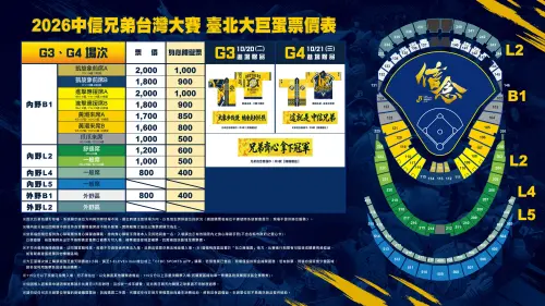 ▲中信兄弟公布大巨蛋主場台灣大賽售票資訊。（圖／中信兄弟提供）