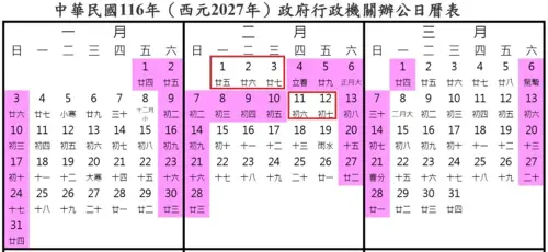 ▲▲民眾翻開2027年行事曆，發現只要請2月1日至3日、11日至12日共5天，加上前後周末，就能從1月30日一路休到2月14日，一路爽放16天。（圖／行政院人事行政總處）