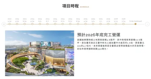 ▲第一大國際官網目前仍明確標示「預計2026年底完工營運」，且初估年營業額將挑戰350億元。（圖／翻攝自第一大國際開發官網）
