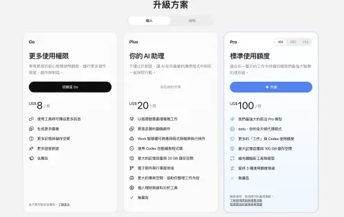 ▲ChatGPT提供Go、Plus及Pro三種個人付費方案，月費分別從8美元、20美元及100美元起。3C達人廖阿輝建議，一般使用者先從每月20美元方案開始，不夠用再升級。（圖／翻攝自ChatGPT官網）