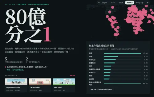 《80億分之1》人生遊戲爆紅免費玩！體驗重新投胎　繁體中文上線