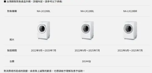 ▲Panasonic台灣公布維修召回的3款洗脫烘滾筒式洗衣機。（圖／翻攝Panasonic官網）
