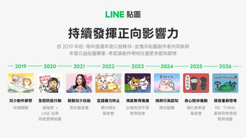 ▲LINE公益貼圖計畫自2019年推動至今已邁入第8年，歷年關注兒少扶助、全民防疫及情感教育等議題，2026年首度以環境永續為主題。（圖／LINE提供）