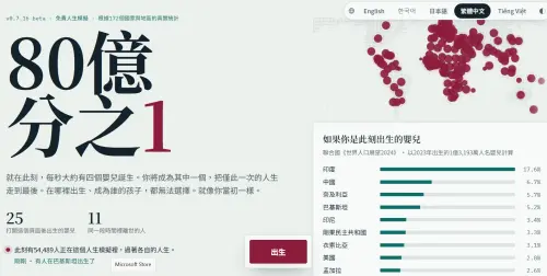 《80億分之1》人生模擬遊戲台日韓爆紅！韓國開發者親揭理念
