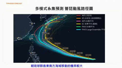 ▲目前薔琵颱風的路徑各模式預測分歧，有比較早北轉地傳統物理模式，AI模式則認為薔琵移動路徑較靠近台灣，都還有待觀察。（圖/賈新興臉書）
