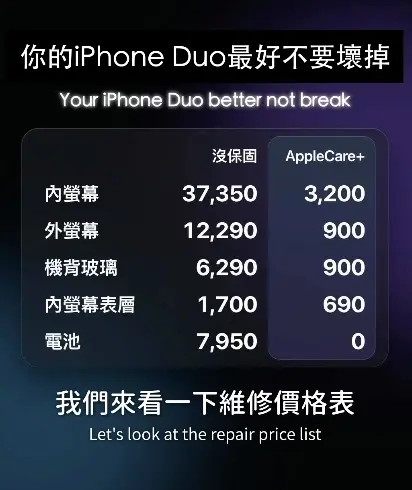 ▲蘋果摺疊機iPhone Duo有買AppleCare+跟沒有買AppleCare+的維修價格比較，相差非常多。（圖/IG@蘋果妹）