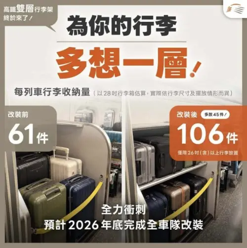 ▲官方今天宣布，已經完成第一組「雙層行李架」增設的700T列車正式上線服務，改裝過後的700T列車，可以收納106個28吋行李箱，年底將全車隊改裝完成。（圖/台灣高鐵提供）