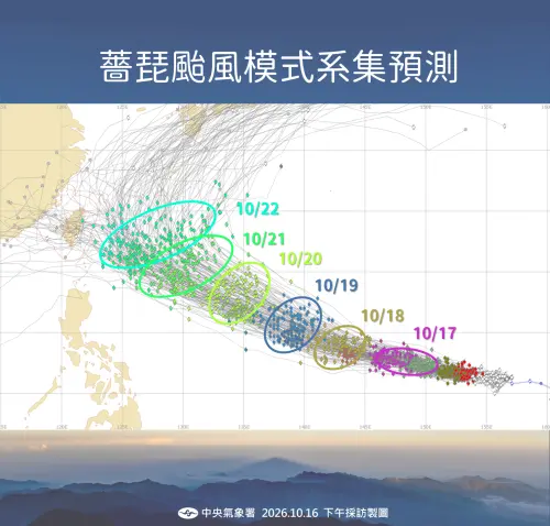 ▲薔琵颱風未來5天路徑都穩定往西北西方向前進，預計下周四（22日）開始北轉，速度也會放緩。（圖／中央氣象署cwa.gov.tw）
