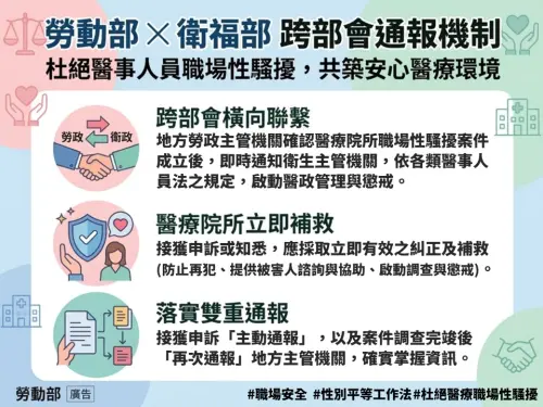 杜絕醫事人員職場性騷擾　勞動部、衛福部建構跨部會通報機制