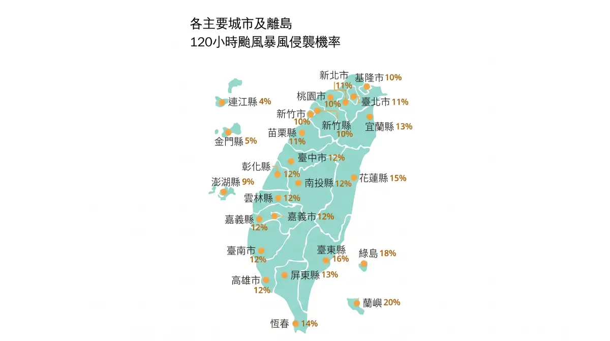 薔琵暴風圈侵襲率出爐!全台逃不過 氣象署:明轉強颱半徑280km