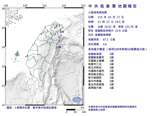地震速報／11:13宜蘭南澳規模4.6地震　9縣市有感、最大震度2級