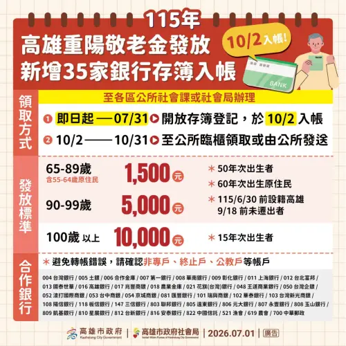 ▲2026高雄市重陽敬老禮金發放金額、方式一圖看。（圖／高雄市政府社會局臉書）