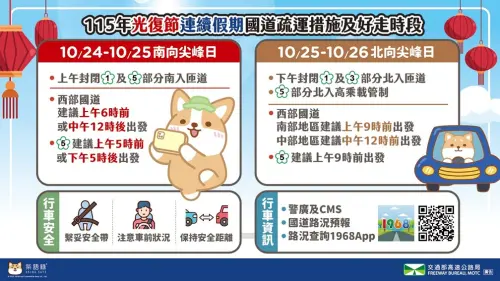 光復連假至！高速公路「好走時段」大公開　幫你避開尖峰車流