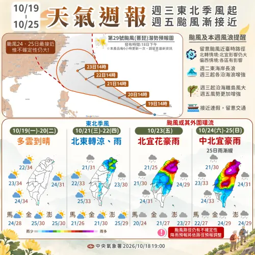 ▲薔琵颱風威力持續增強，周五與周六風雨影響最劇烈，北部及東半部需慎防局部大雨或豪雨。（圖／中央氣象署cwa.gov.tw）