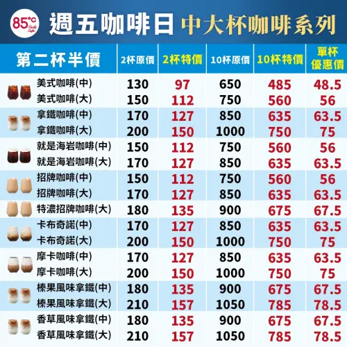 ▲85度C周五10月16日咖啡日，中大杯咖啡第2杯半價。（圖／業者提供）