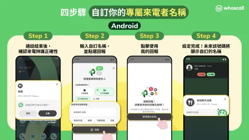 ▲Android用戶可在通話結束後，透過Whoscall來電辨識回饋畫面自行命名，設定完成後，相同號碼再次來電就會顯示自訂名稱。（圖／Whoscall提供）
