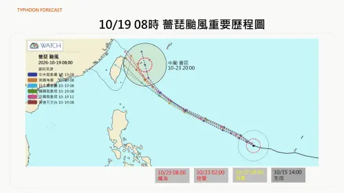 ▲賈新興也提到，中央氣象署（CWA）的預報路徑相較其他國家官方預報偏東。（圖／賈新興臉書）