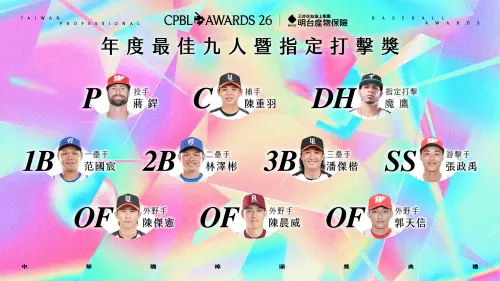 中職最佳10人獎名單一次看！中信兄弟全槓龜　每人抱回3萬元獎金
