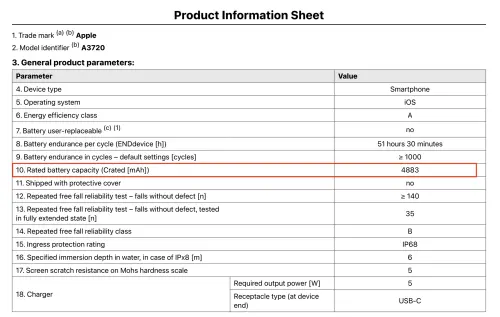 ▲蘋果最新公布的歐盟產品資訊表顯示，iPhone Duo電池容量為4883mAh，未突破5000mAh大關，比台灣版iPhone 18 Pro Max的5391mAh少了508mAh。（圖／翻攝自歐盟產品資訊表）