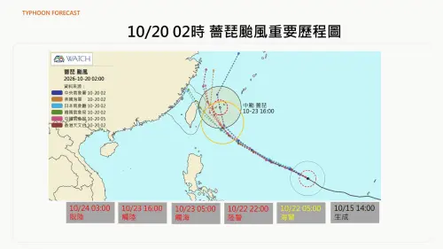 ▲目前各國預報模式對於薔琵颱風路徑仍有分歧，不過整體趨勢逐漸朝偏北方向調整。（圖／賈新興提供）