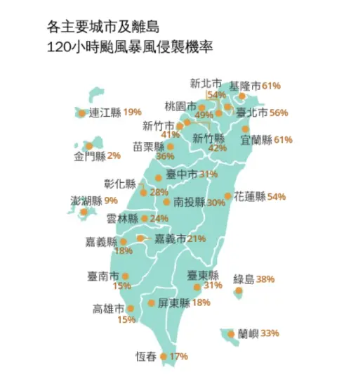 ▲薔琵颱風最新暴風侵襲機率，基隆、宜蘭突破60%，台北、新北、花蓮都在50%以上。（圖／中央氣象署cwa.gov.tw）