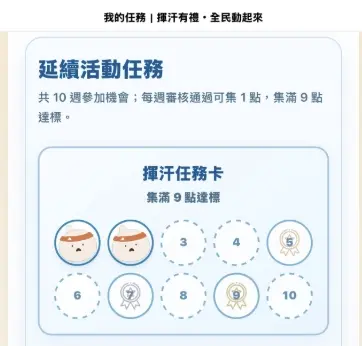 ▲揮汗有禮第二階段「累積制」活動已經開跑到第四週，不少人才發現自己忘記這件事，500元運動幣領取資格確定不符合。（圖/Threads）