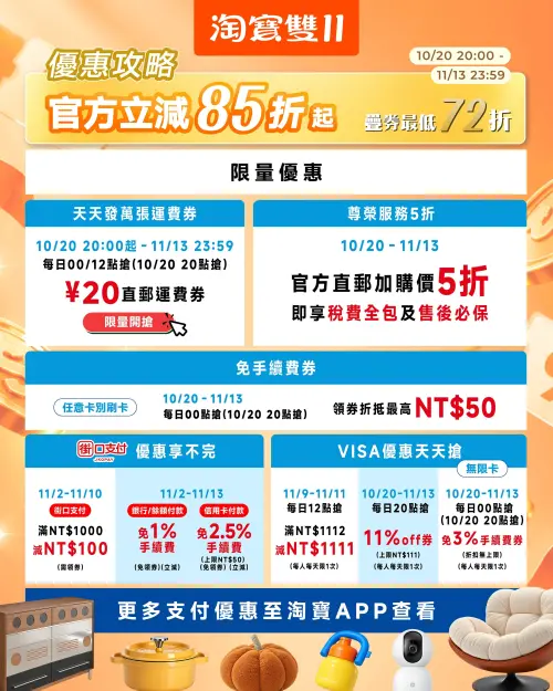 ▲淘寶雙11推出多項限時優惠，包括Visa卡最高滿1112元折1111元、街口支付滿千折百，以及每日限量20元人民幣直郵運費券。（圖／淘寶提供）