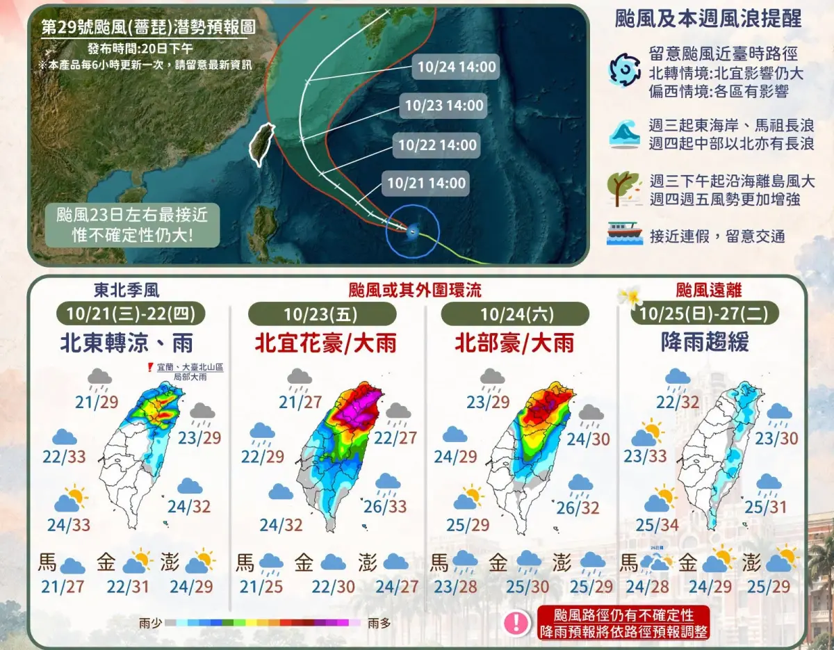▲光復節連假天氣，受到薔琵颱風影響，周五、周六北台灣和宜花降雨機率高，且可能會有豪雨出現。（圖／中央氣象署cwa.gov.tw）