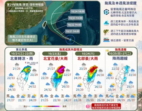 薔琵颱風北轉擦過！台北、宜花恐發陸警　光復節連假天氣一圖看懂