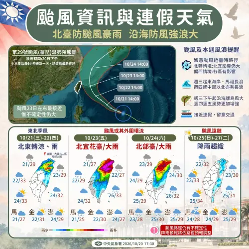 ▲光復節連假天氣受到颱風影響，周五、周六北台灣和宜花降雨機率高。（圖／中央氣象署cwa.gov.tw）