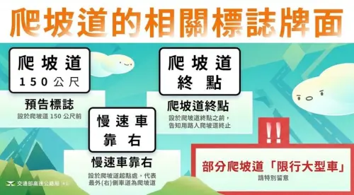 ▲國道爬坡道路段標誌一次看。（圖/高速公路局官網）