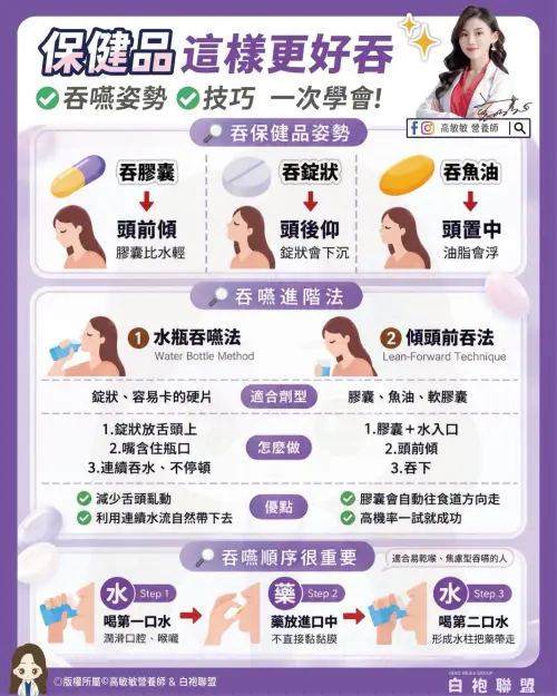 ▲營養師表示，吞膠囊和錠狀的保健食品有不同技巧，但若平常吃東西就容易卡住，建議先找醫師評估。（圖／營養師高敏敏提供）