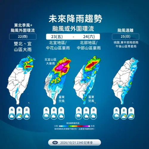 ▲中央氣象署公布未來幾日降雨趨勢。（圖／中央氣象署cwa.gov.tw）