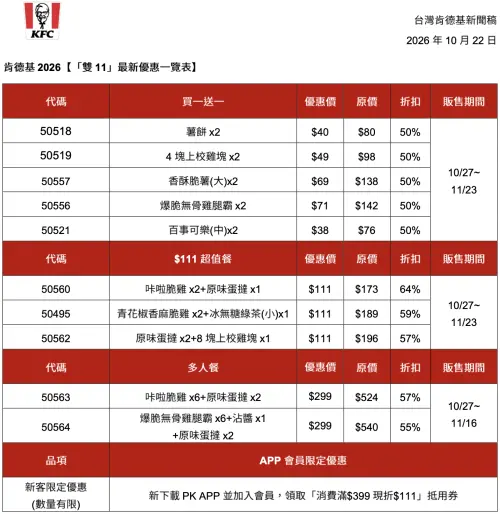 ▲2026肯德基「雙11」速食優惠一表看懂。（圖／肯德基kfcclub.com.tw）