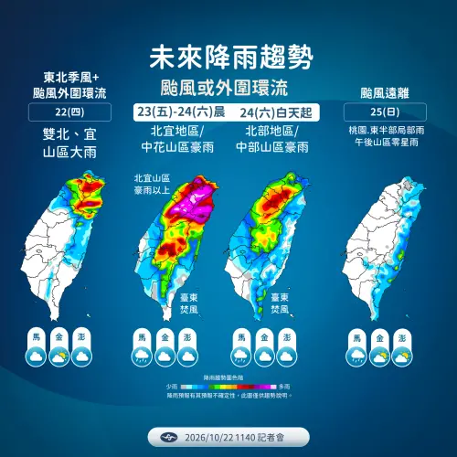 ▲今天北部、東半部降雨逐漸增加，周五至周六北部、宜蘭及中部山區、花蓮山區都要留意局部大雨或豪雨。（圖／中央氣象署cwa.gov.tw）