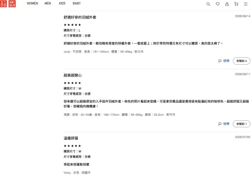 ▲買過特價羽絨外套的網友在官網留下好評。（圖／UNIQLO uniqlo.com）