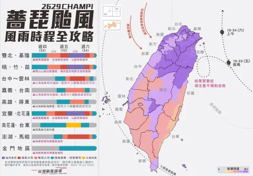 薔琵風雨時程全攻略！粉專示警恐打轉意外登陸　明後天風雨最劇烈