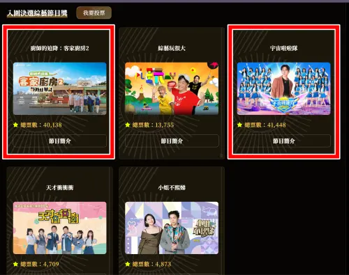 ▲SJ利特、銀赫主持的節目進入人氣獎最後廝殺戰，截至10/22票數差約1300票。（圖／金鐘獎官網gba.tavis.tw）