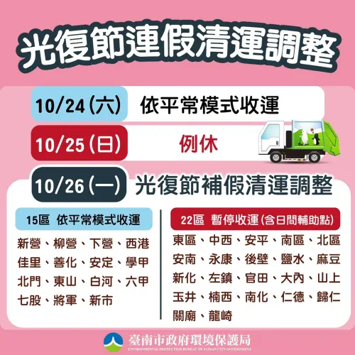 ▲台南市環保局公布光復連假清運時程，10月26日市中心等22區暫停收運。（圖／台南市環保局提供）