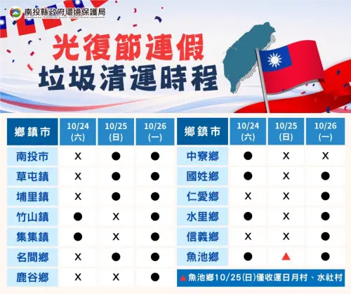 ▲南投縣環保局公布光復連假清運時程，南投市草屯等鄉鎮週日正常出勤。（圖／南投縣環保局提供）