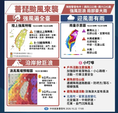 ▲薔琵颱風的風浪影響較全面，雨勢則集中在北台灣。（圖／中央氣象署cwa.gov.tw）