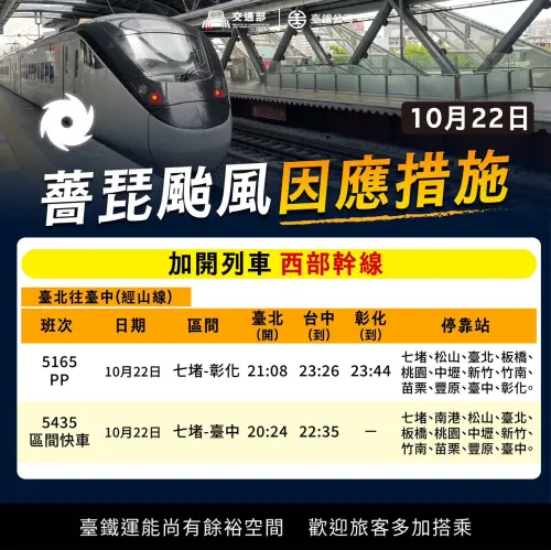 ▲臺鐵公司因應薔琵颱風陸上警報發布，今(22)日晚間增開4列次加強疏運。（圖／臺鐵公司提供）