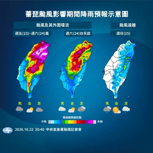 ▲氣象署指出，周五至周六颱風外圍環流影響將更加明顯，北部、宜蘭及部分山區須防大雨或豪雨，北海岸、宜蘭、恆春半島可能出現接近12級強陣風。（圖／中央氣象署cwa.gov.tw）