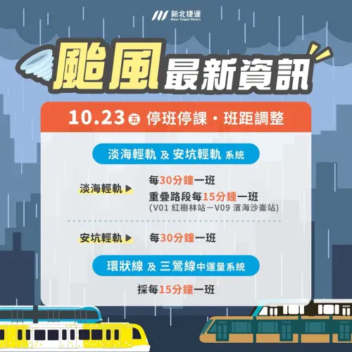 ▲新北捷運10月23日全線營運，但將調整班距時間，如遇強風達標，列車將依安全標準降速或暫停營運。（圖／新北捷運臉書）