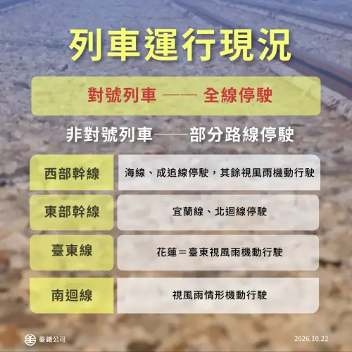 ▲台鐵10月23日交通異動一次看。10月23日對號列車全面停駛，非對號列車部分路線也停駛。（圖／國營臺灣鐵路股份有限公司﻿提供）