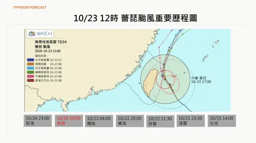 ▲賈新興分析，颱風中心約9成機率不會登陸，僅少數模式推估可能接近宜蘭蘇澳。（圖／取自臉書粉專「賈新興」）