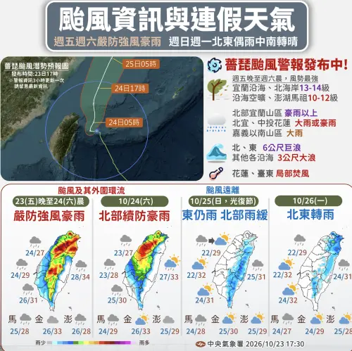 ▲隨著薔琵颱風暴風圈進入台灣陸地，今晚到明天上半天，是降雨最劇烈的時段，尤其北台灣、宜蘭要留意大豪雨。（圖／中央氣象署cwa.gov.tw）